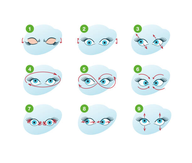 Eye Exercises